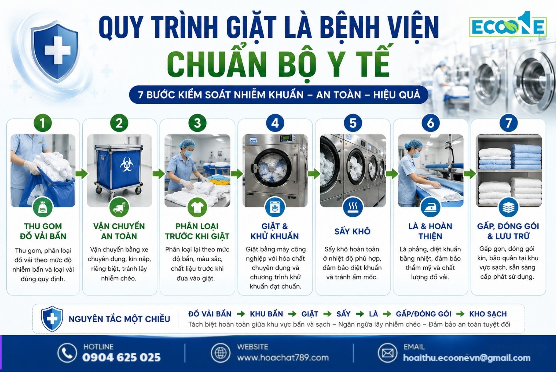 Quy Trình Giặt Là Bệnh Viện Chuẩn Bộ Y Tế