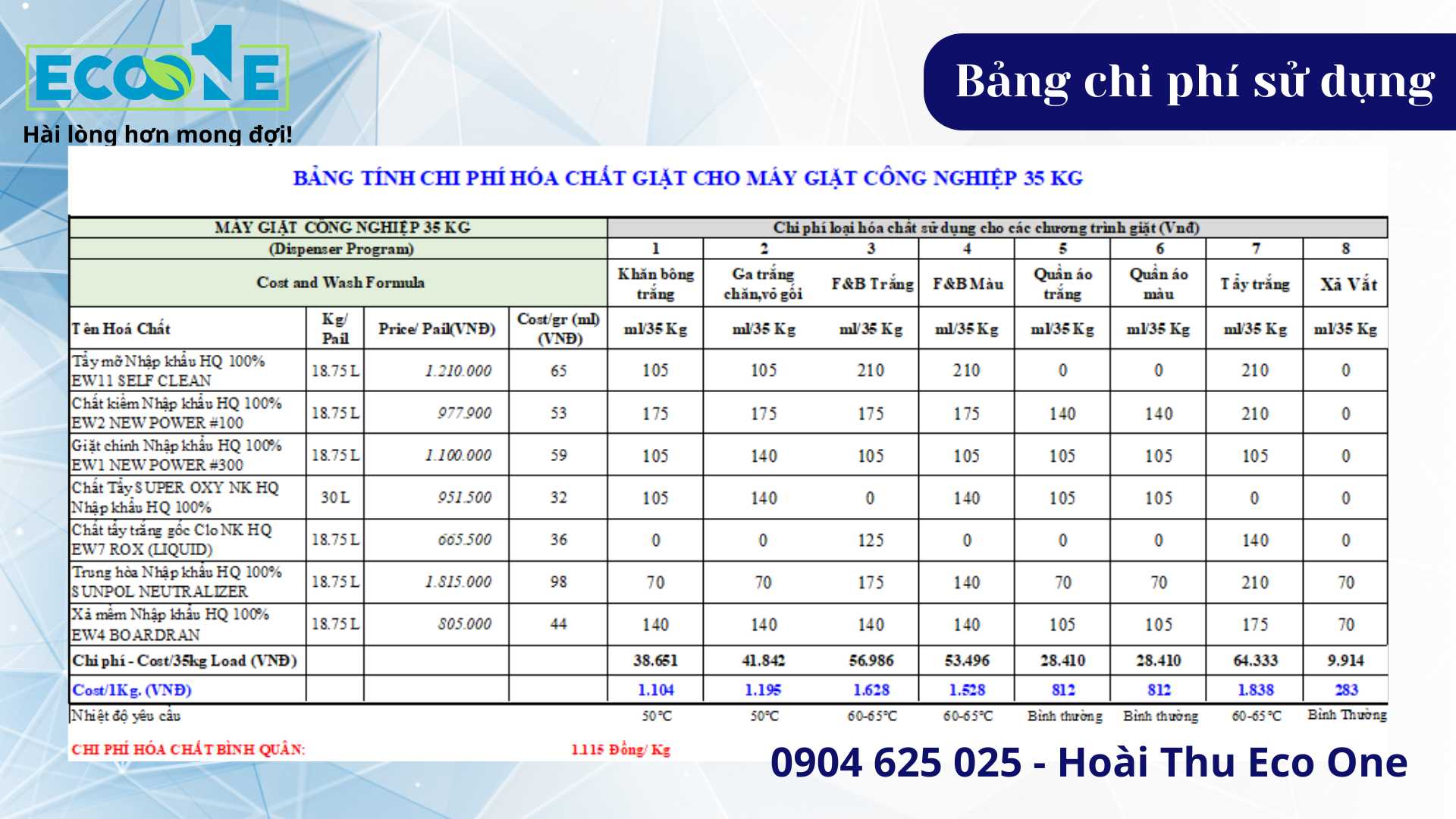 Bảng tính chi phí hoá chất sử dụng cho máy giặt 35kg, dùng trong khách sạn 3 sao công suất 200 phòng