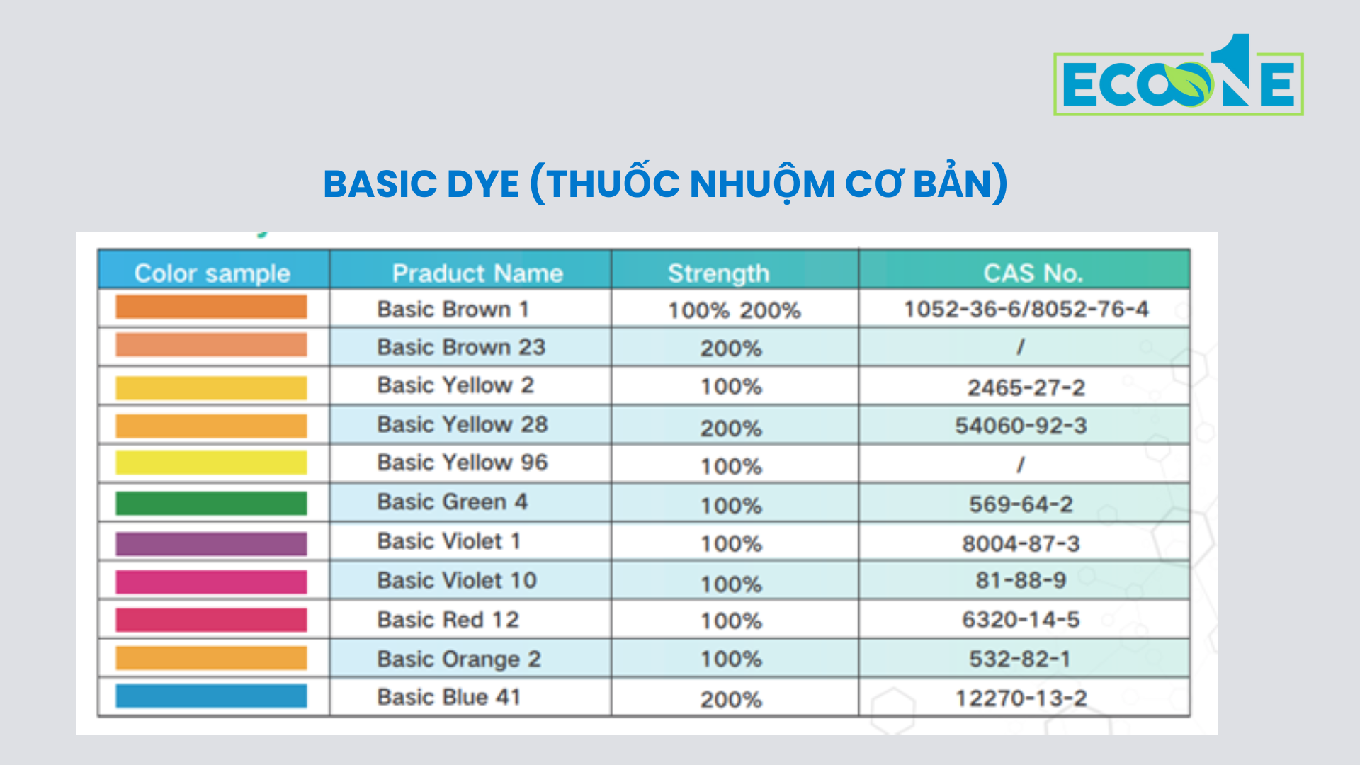  Basic Dye (Thuốc nhuộm cơ bản)