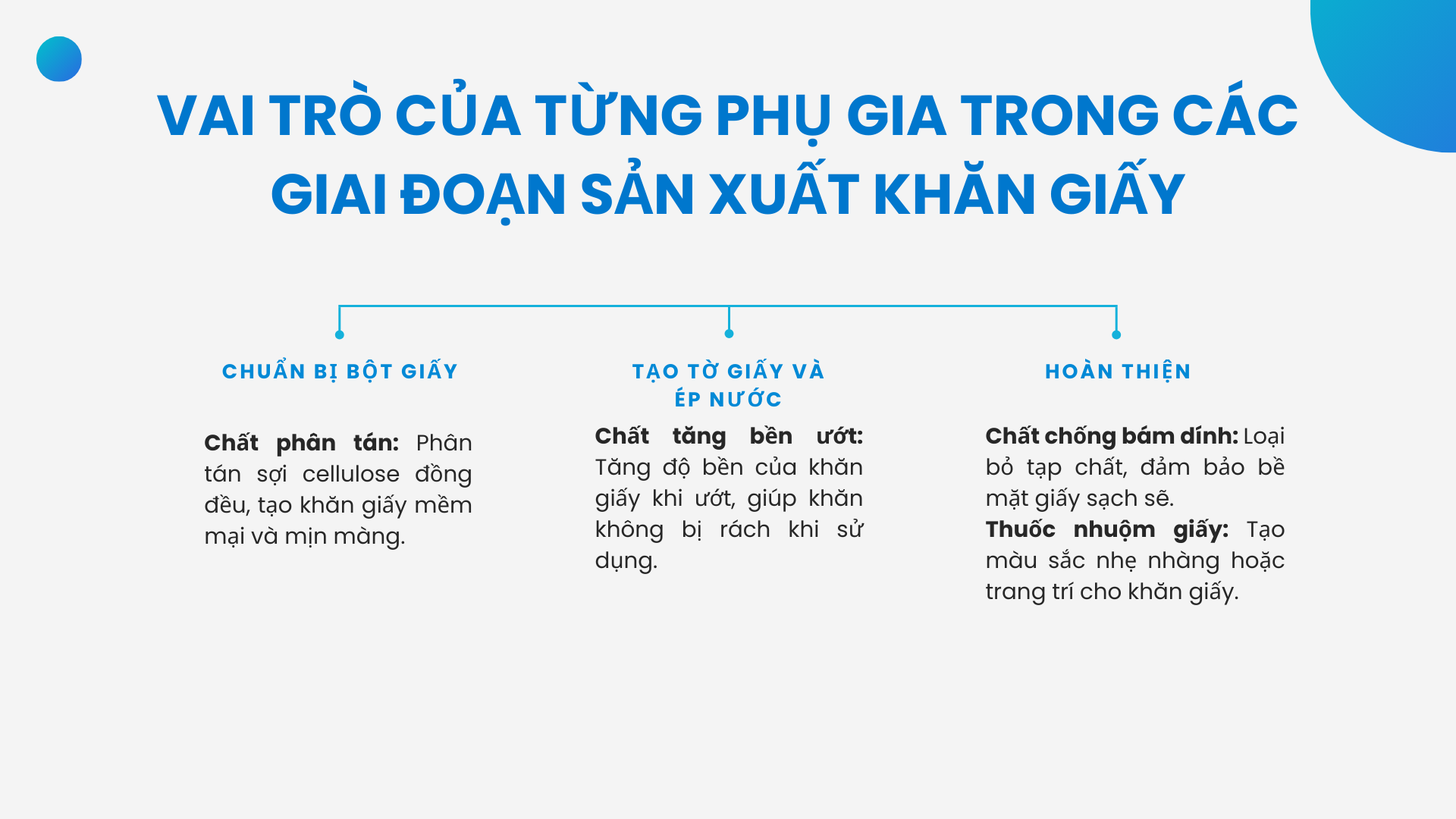 Quy trình và phụ gia sử dụng trong sản xuất khăn giấy